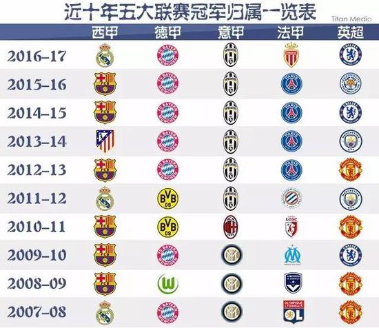 非五大联赛
